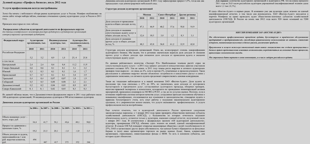 Профиль бизнеса